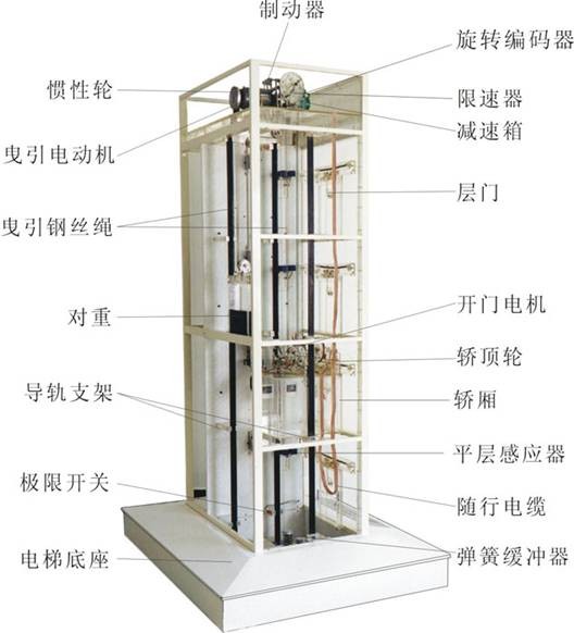 安装在电梯架顶部; 电梯模型; 电梯底座 台    