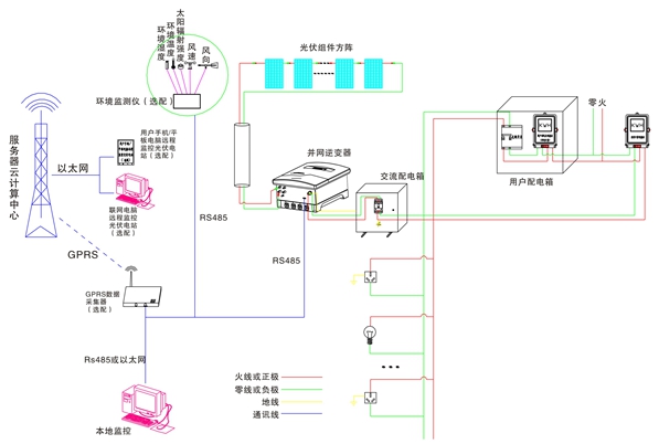 系统原理图