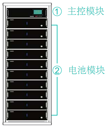 电池模块